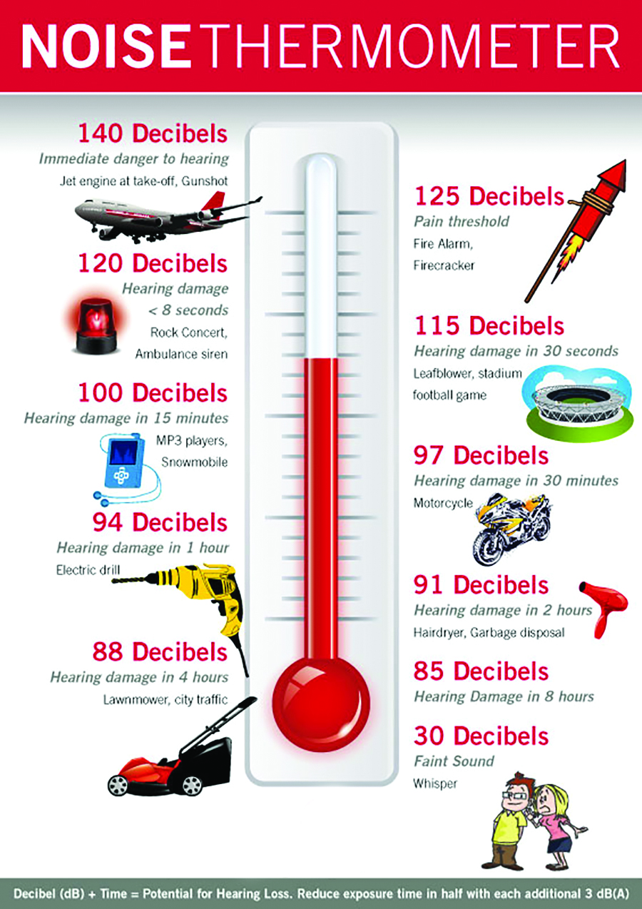 decibel chart gunshot